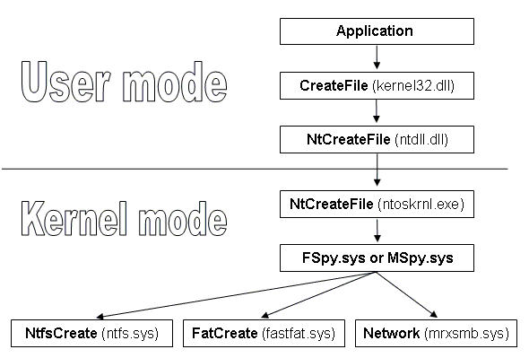 Princip funkce aplikace FileSpy